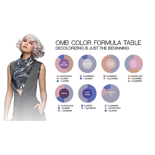 Oh My Blonde Toners Color Chart